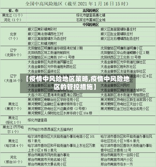 【疫情中风险地区策略,疫情中风险地区的管控措施】-第2张图片