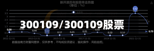 300109/300109股票-第2张图片