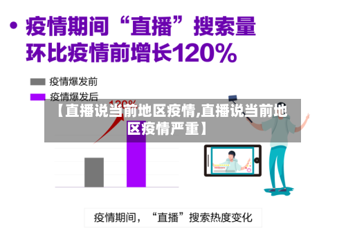 【直播说当前地区疫情,直播说当前地区疫情严重】-第1张图片