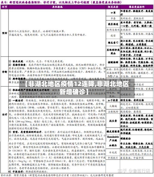 【非湖北地区疫情12连降,非湖北地区新增确诊】-第3张图片