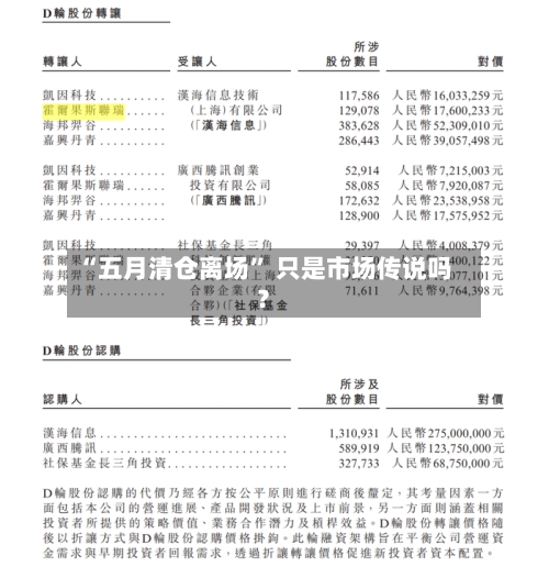 “五月清仓离场	” 只是市场传说吗？-第1张图片