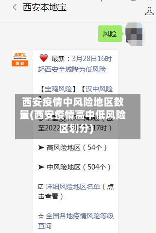 西安疫情中风险地区数量(西安疫情高中低风险区划分)-第1张图片