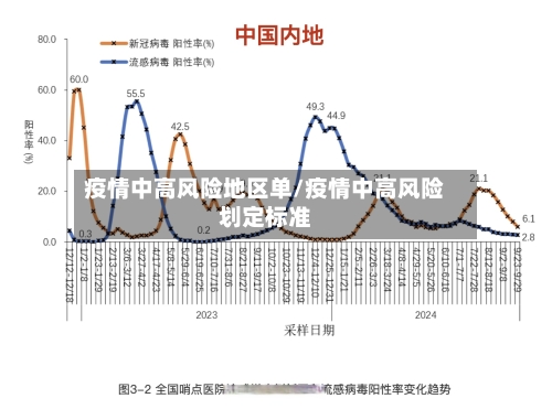 疫情中高风险地区单/疫情中高风险划定标准-第1张图片