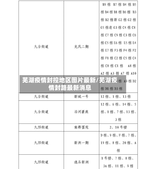 芜湖疫情封控地区图片最新/芜湖疫情封路最新消息-第2张图片