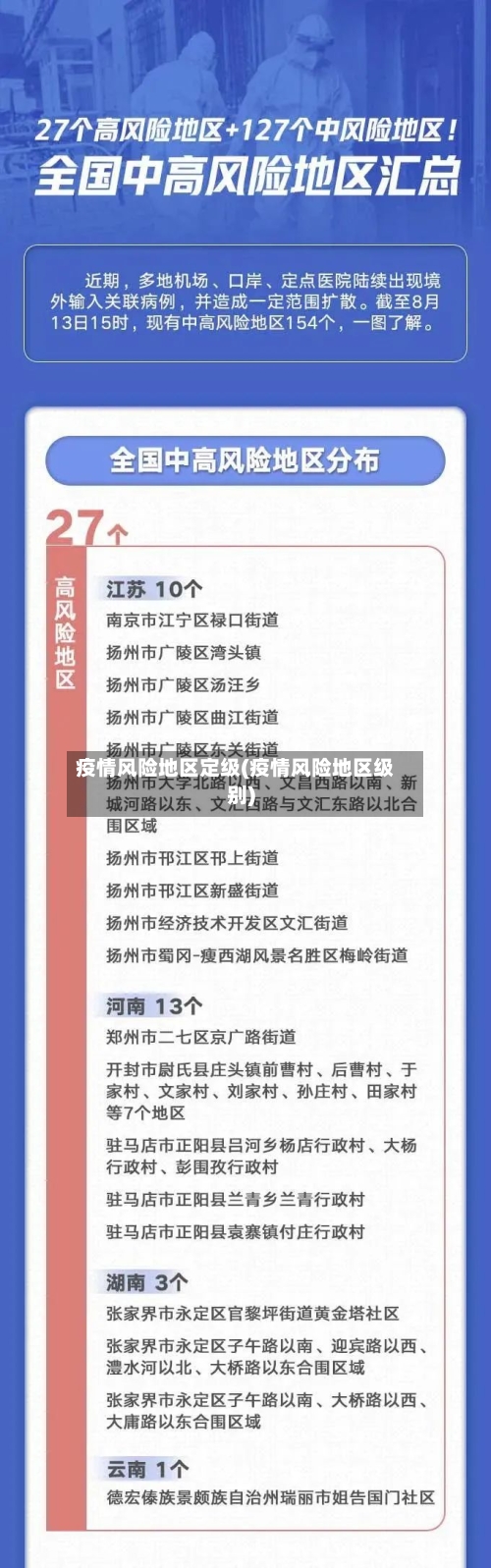 疫情风险地区定级(疫情风险地区级别)-第1张图片