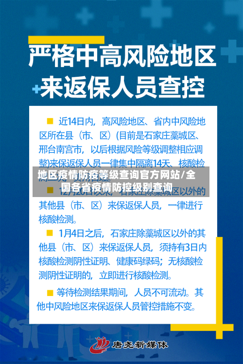 地区疫情防疫等级查询官方网站/全国各省疫情防控级别查询-第1张图片