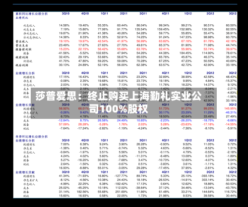 莎普爱思：终止购买上海勤礼实业公司100%股权-第1张图片