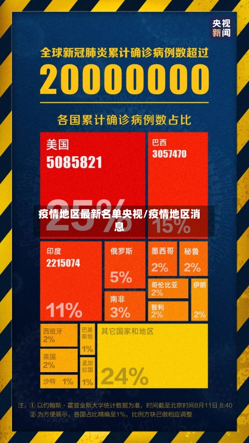 疫情地区最新名单央视/疫情地区消息-第1张图片
