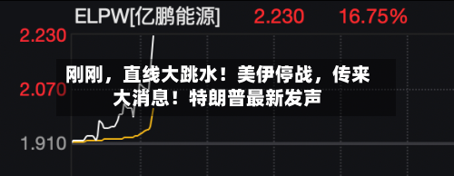 刚刚，直线大跳水！美伊停战	，传来大消息！特朗普最新发声-第1张图片