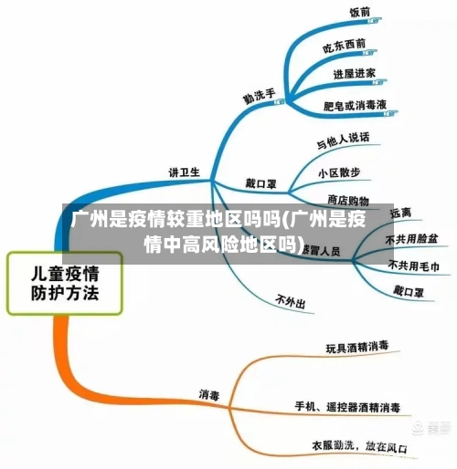 广州是疫情较重地区吗吗(广州是疫情中高风险地区吗)-第1张图片