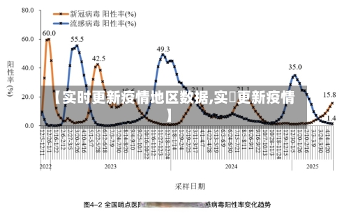 【实时更新疫情地区数据,实吋更新疫情】-第3张图片