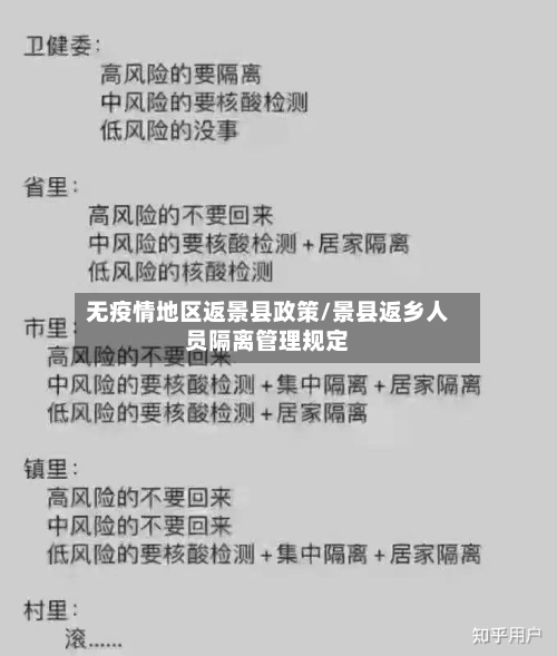 无疫情地区返景县政策/景县返乡人员隔离管理规定-第3张图片