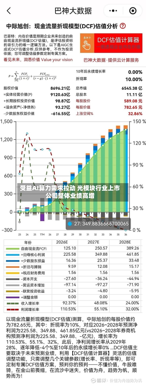 受益AI算力需求拉动 光模块行业上市公司整体业绩高增-第1张图片