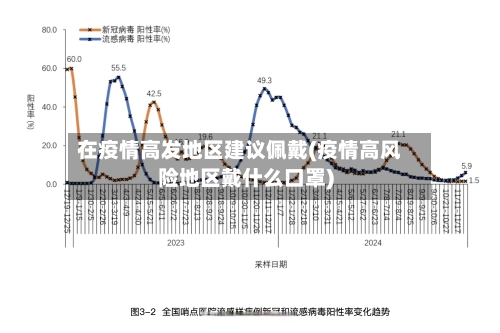在疫情高发地区建议佩戴(疫情高风险地区戴什么口罩)-第2张图片