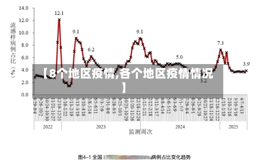 【8个地区疫情,各个地区疫情情况】-第2张图片
