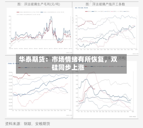 华泰期货：市场情绪有所恢复	，双硅同步上涨-第2张图片