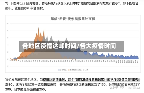 各地区疫情达峰时间/各大疫情时间-第1张图片