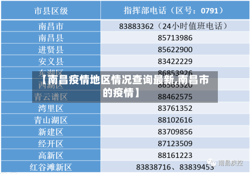 【南昌疫情地区情况查询最新,南昌市的疫情】-第1张图片