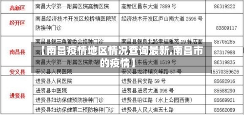 【南昌疫情地区情况查询最新,南昌市的疫情】-第3张图片