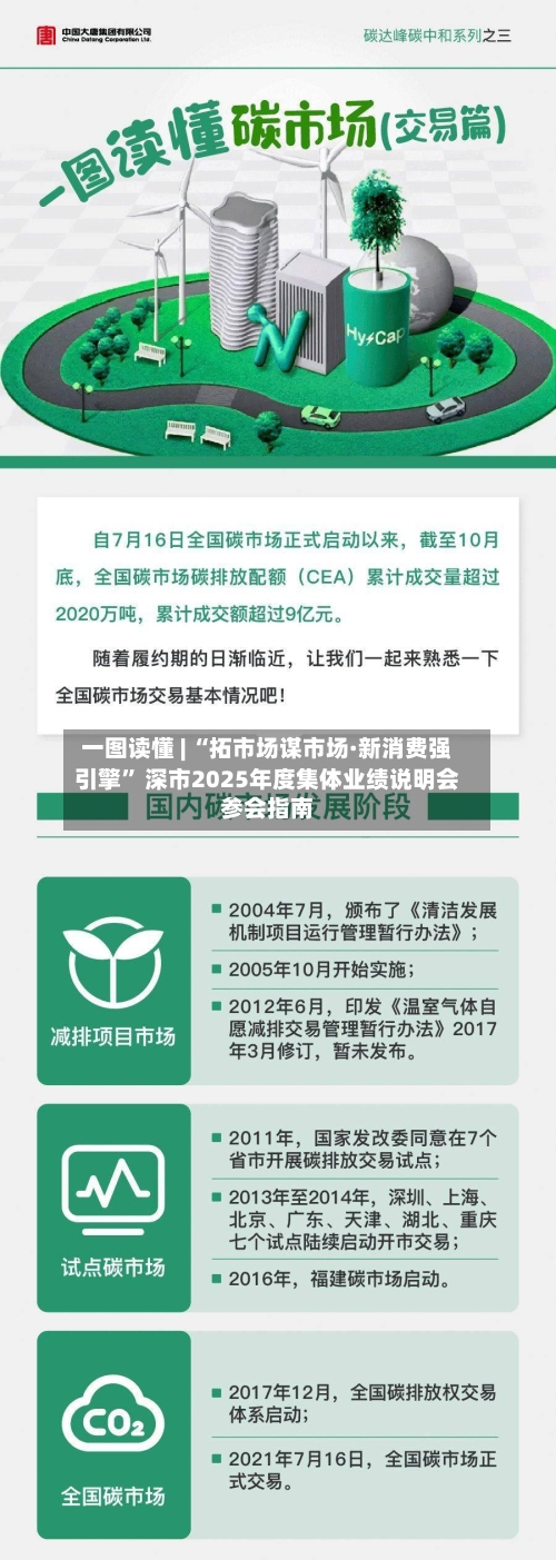 一图读懂 | “拓市场谋市场·新消费强引擎	” 深市2025年度集体业绩说明会参会指南-第1张图片