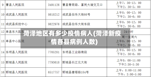 菏泽地区有多少疫情病人(菏泽新疫情各县病例人数)-第3张图片