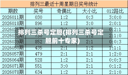 排列三杀号定胆(排列三杀号定胆前十专家)-第2张图片