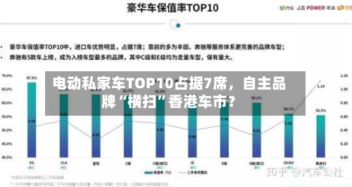 电动私家车TOP10占据7席	，自主品牌“横扫”香港车市？-第1张图片