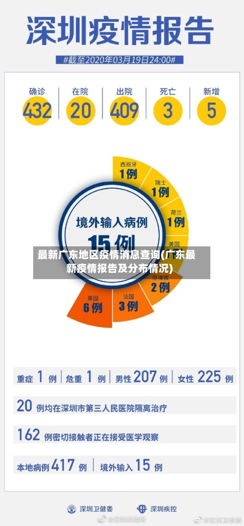 最新广东地区疫情消息查询(广东最新疫情报告及分布情况)-第1张图片