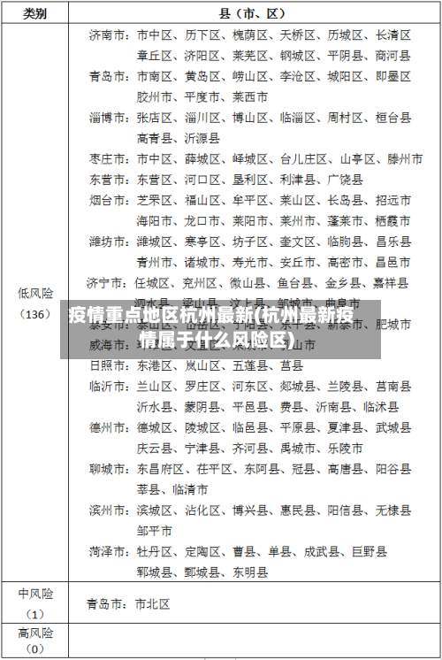 疫情重点地区杭州最新(杭州最新疫情属于什么风险区)-第1张图片