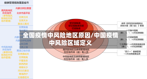 全国疫情中风险地区原因/中国疫情中风险区域定义-第2张图片
