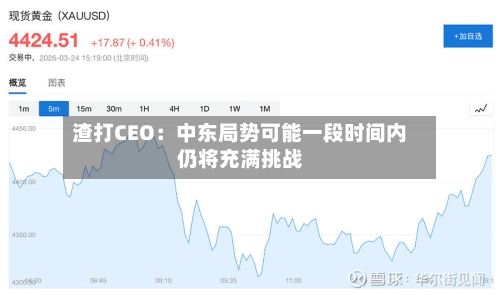 渣打CEO：中东局势可能一段时间内仍将充满挑战-第3张图片