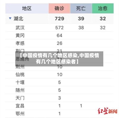 【中国疫情有几个地区感染,中国疫情有几个地区感染者】-第2张图片