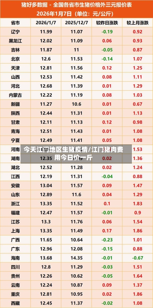 今天江门地区生猪疫情/江门猪肉费用今日价一斤-第2张图片
