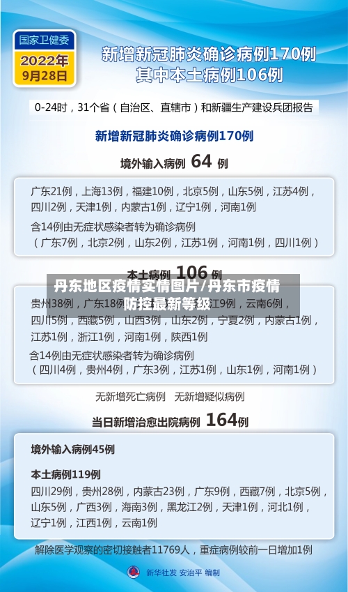 丹东地区疫情实情图片/丹东市疫情防控最新等级-第2张图片