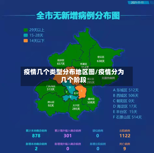 疫情几个类型分布地区图/疫情分为几个阶段-第1张图片