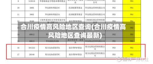 合川疫情高风险地区查询(合川疫情高风险地区查询最新)-第2张图片