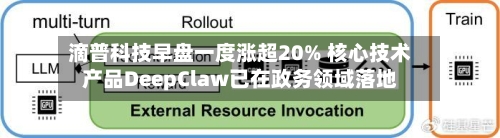 滴普科技早盘一度涨超20% 核心技术产品DeepClaw已在政务领域落地-第2张图片