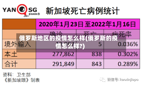 俄罗斯地区的疫情怎么样(俄罗斯的疫情怎么样?)-第3张图片