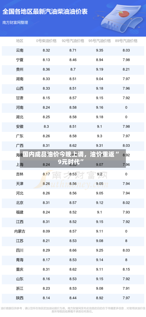 国内成品油价今晚上调，油价重返“9元时代”-第3张图片
