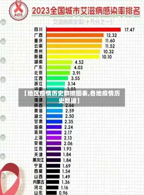 【地区疫情历史数据图表,各地疫情历史数据】-第2张图片