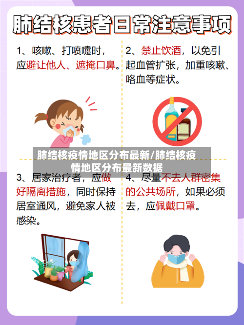 肺结核疫情地区分布最新/肺结核疫情地区分布最新数据-第2张图片