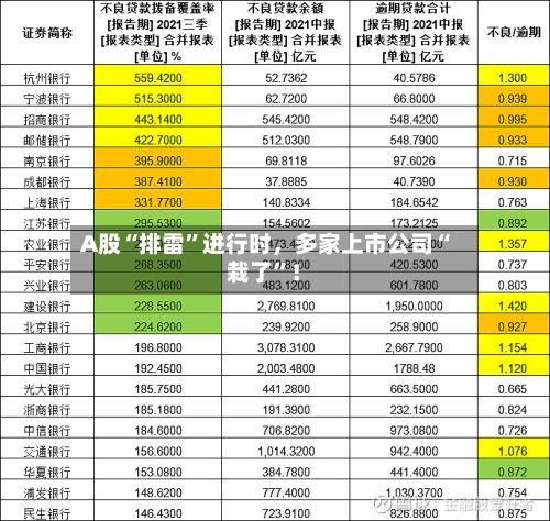 A股“排雷	”进行时	，多家上市公司“栽了”！-第1张图片