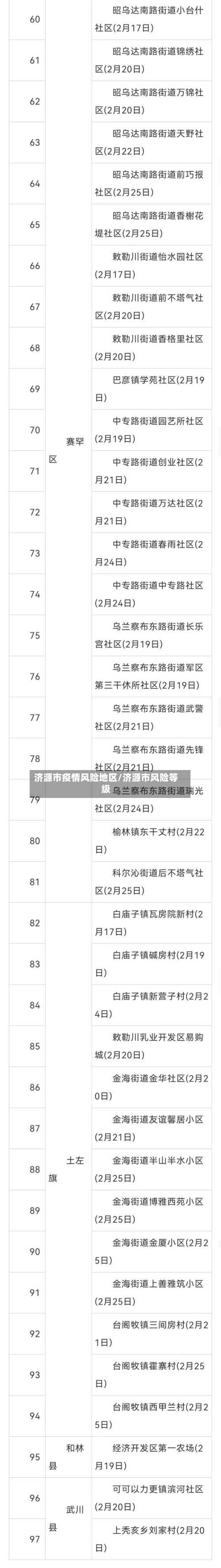 济源市疫情风险地区/济源市风险等级-第1张图片