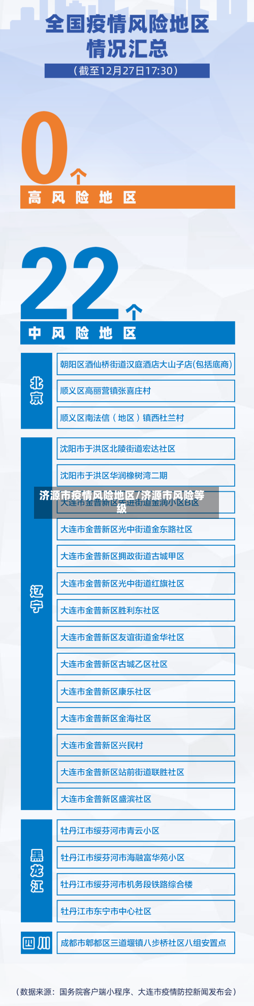 济源市疫情风险地区/济源市风险等级-第2张图片