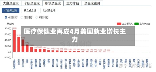 医疗保健业再成4月美国就业增长主力-第1张图片