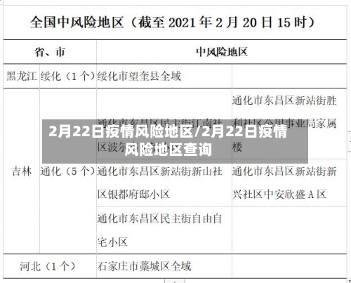 2月22日疫情风险地区/2月22日疫情风险地区查询-第1张图片
