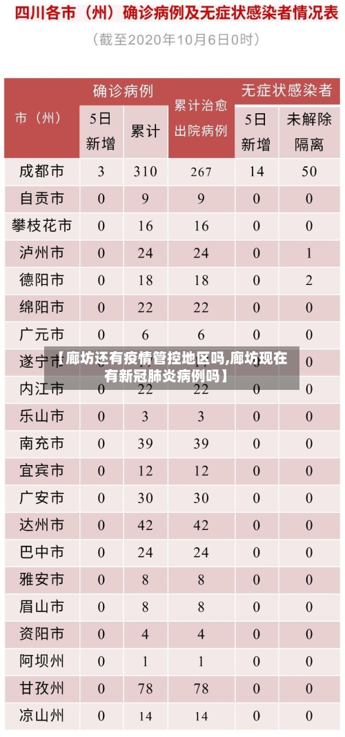 【廊坊还有疫情管控地区吗,廊坊现在有新冠肺炎病例吗】-第1张图片