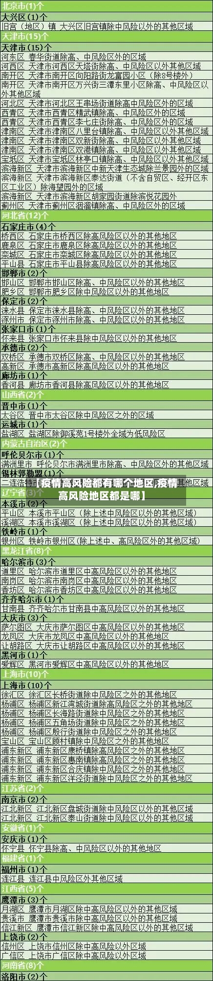 【疫情高风险都有哪个地区,疫情高风险地区都是哪】-第2张图片