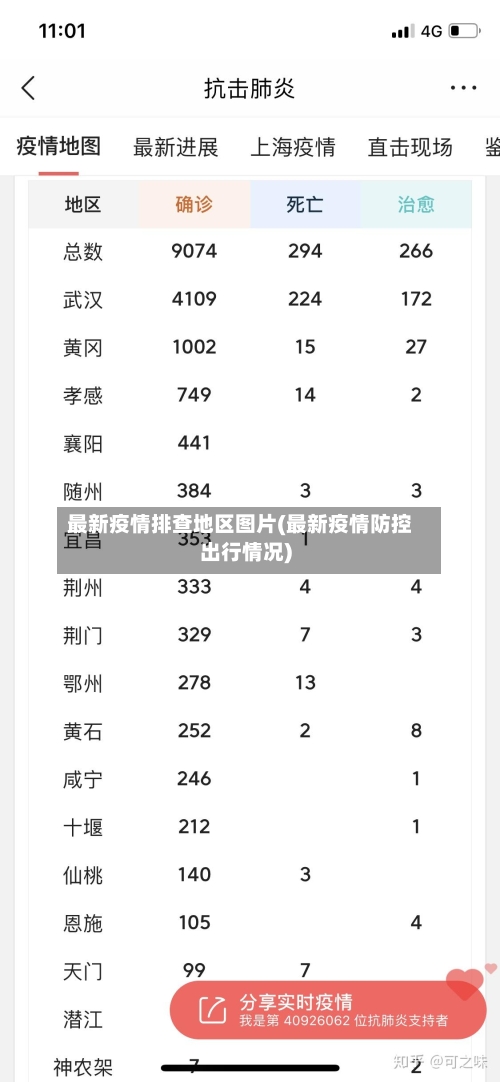 最新疫情排查地区图片(最新疫情防控出行情况)-第1张图片