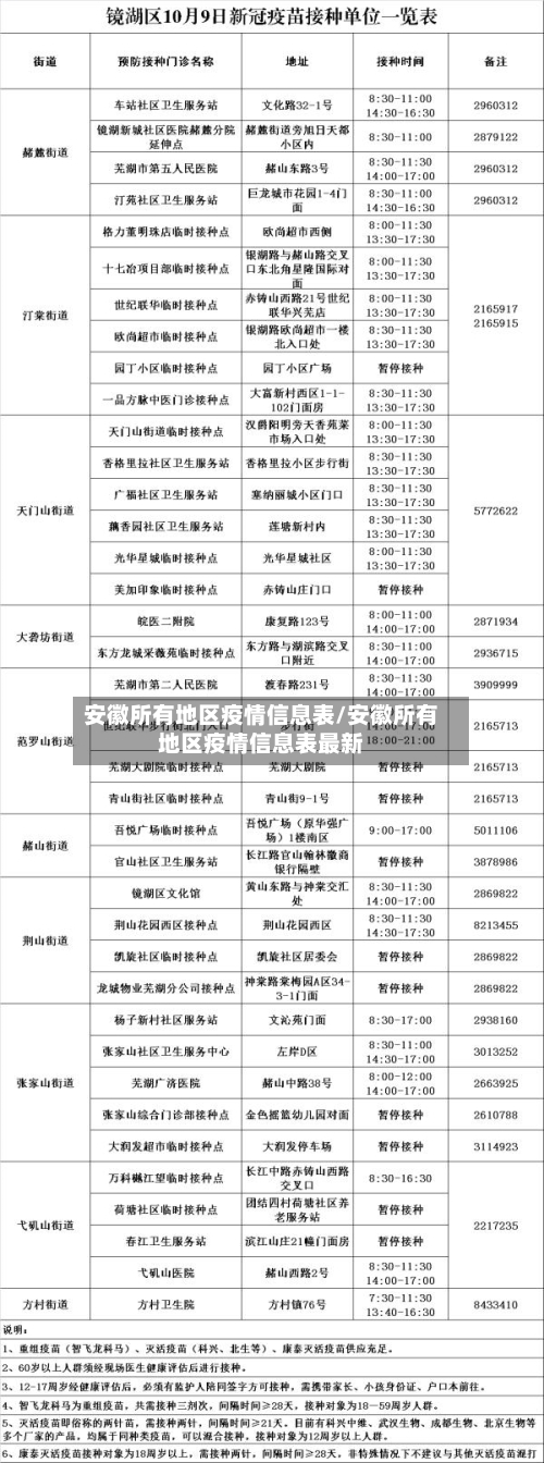 安徽所有地区疫情信息表/安徽所有地区疫情信息表最新-第1张图片
